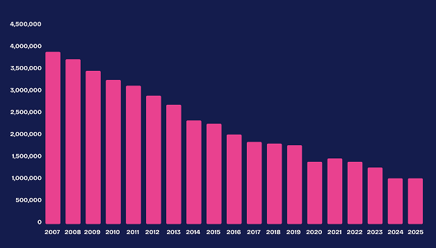 <p>Saving energy</p>
